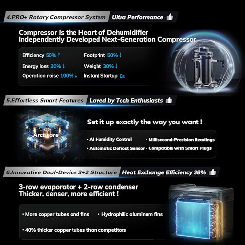 74 Pint Smart Dehumidifier with Drain Hose for Large Rooms up to 4500 Sq Ft