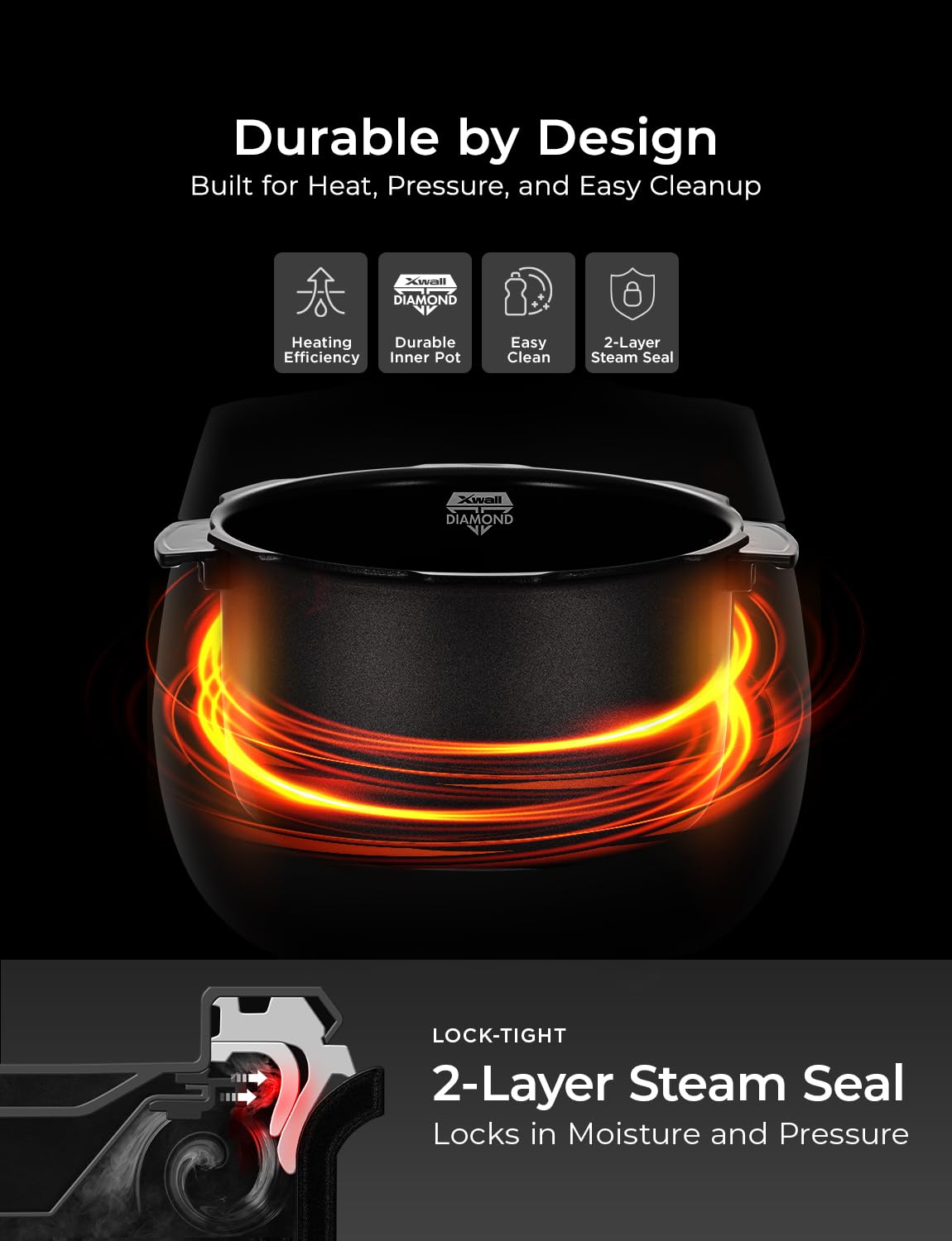 6-Cup Twin Pressure Rice Cooker with 14 Cooking Modes, Auto Clean & Voice Guide