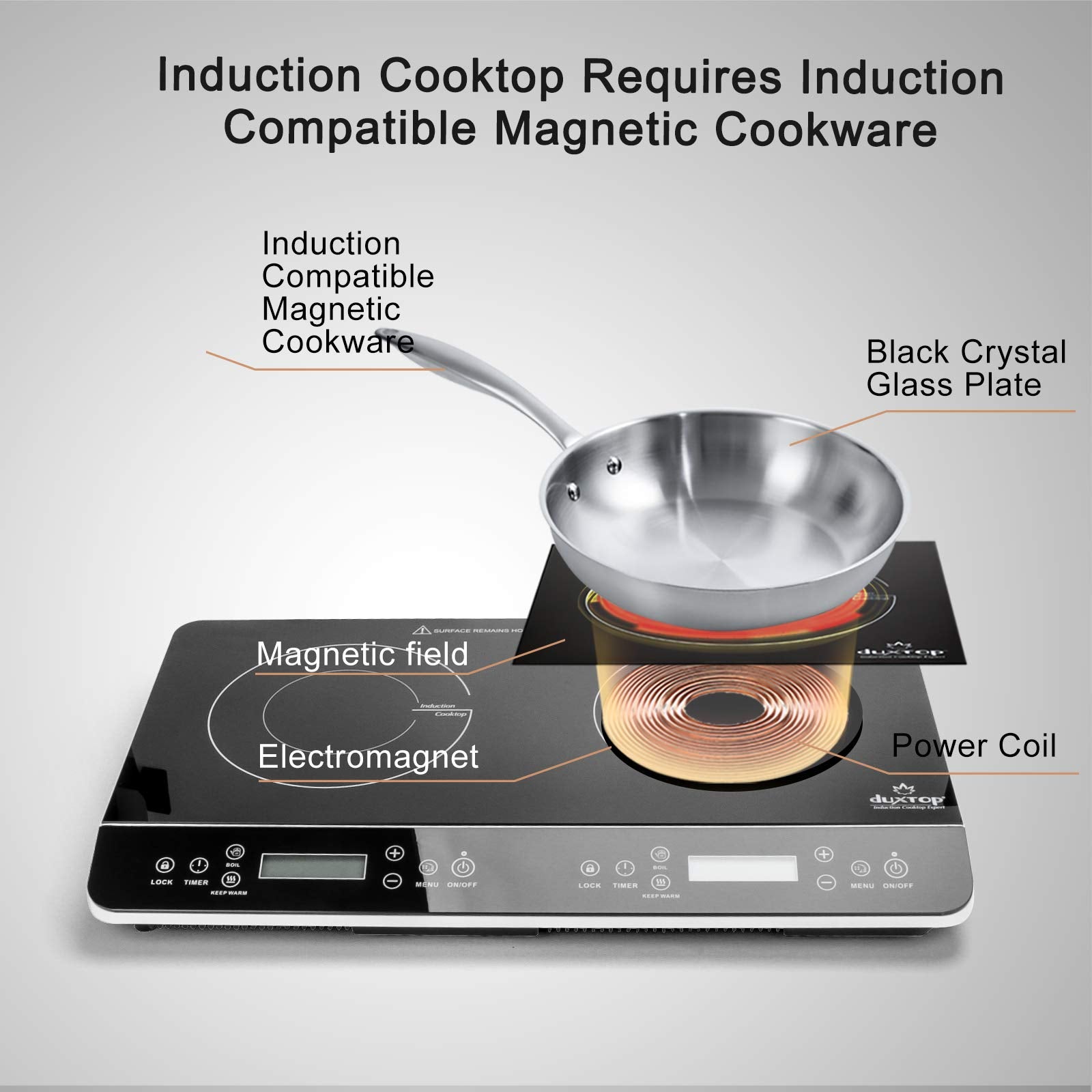 1800W Portable Double Induction Cooktop with LCD Display & Touch Controls