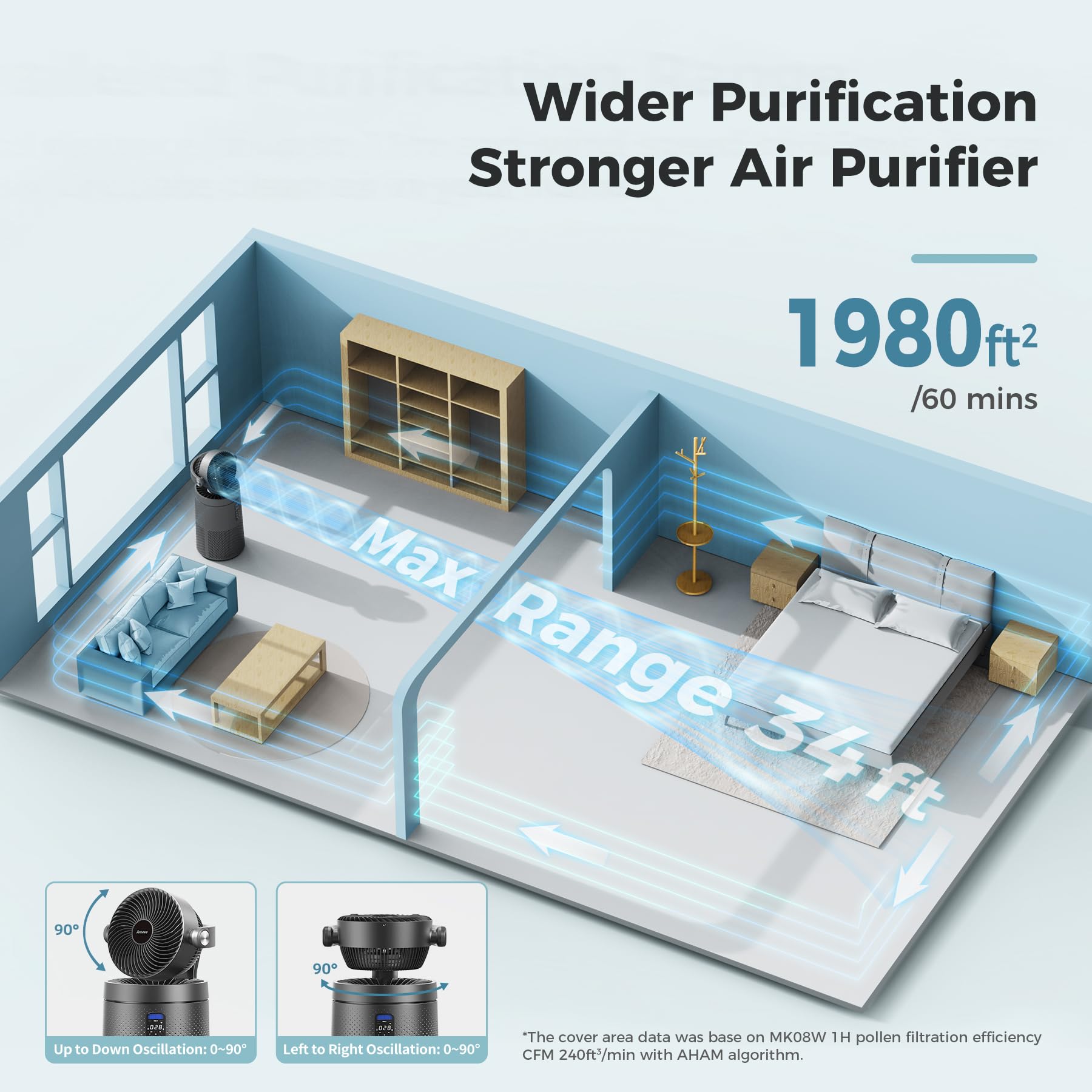 Air Purifier with Aromatherapy Function for Bedroom, Pets, Smoke & Allergens