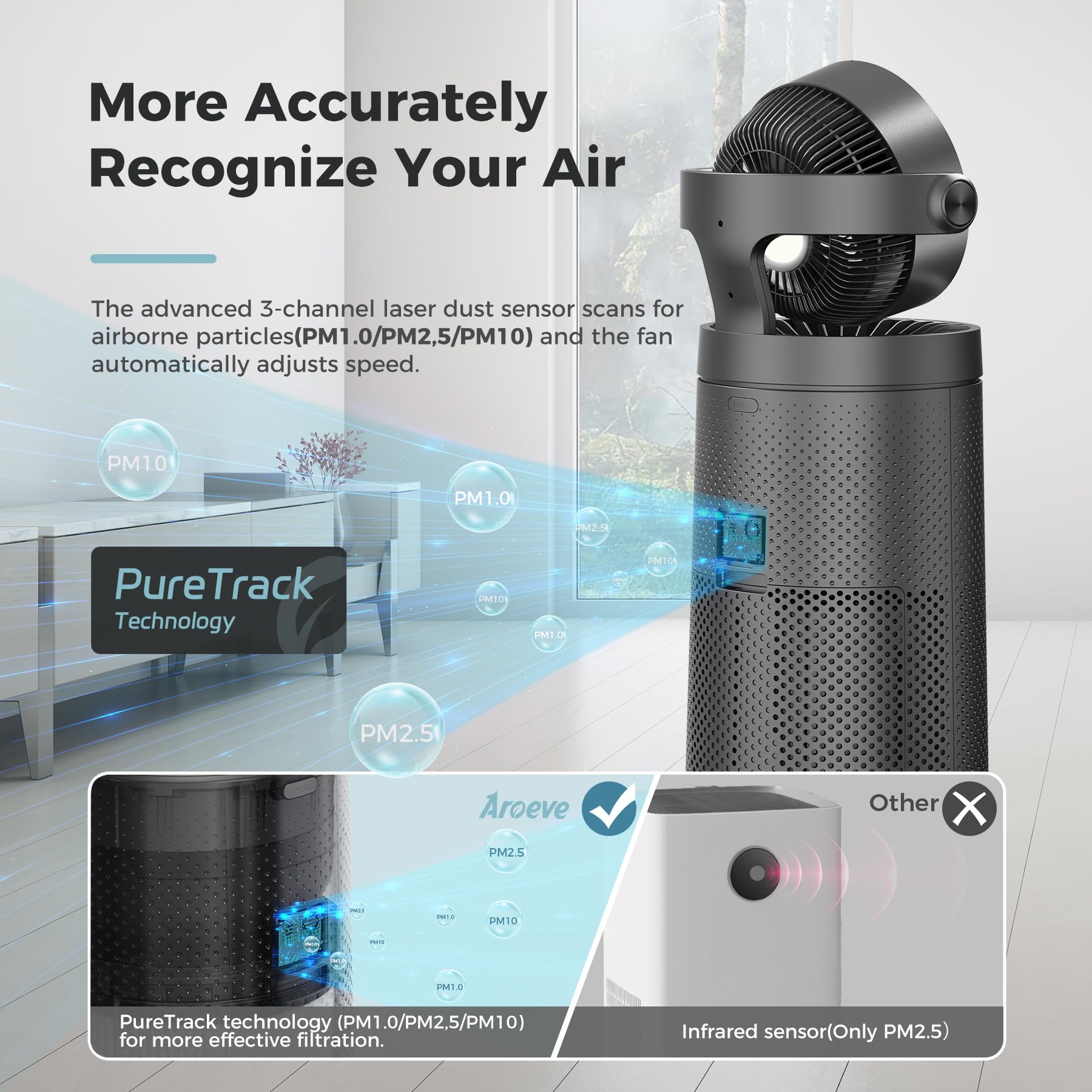 Air Purifier with Aromatherapy Function for Bedroom, Pets, Smoke & Allergens