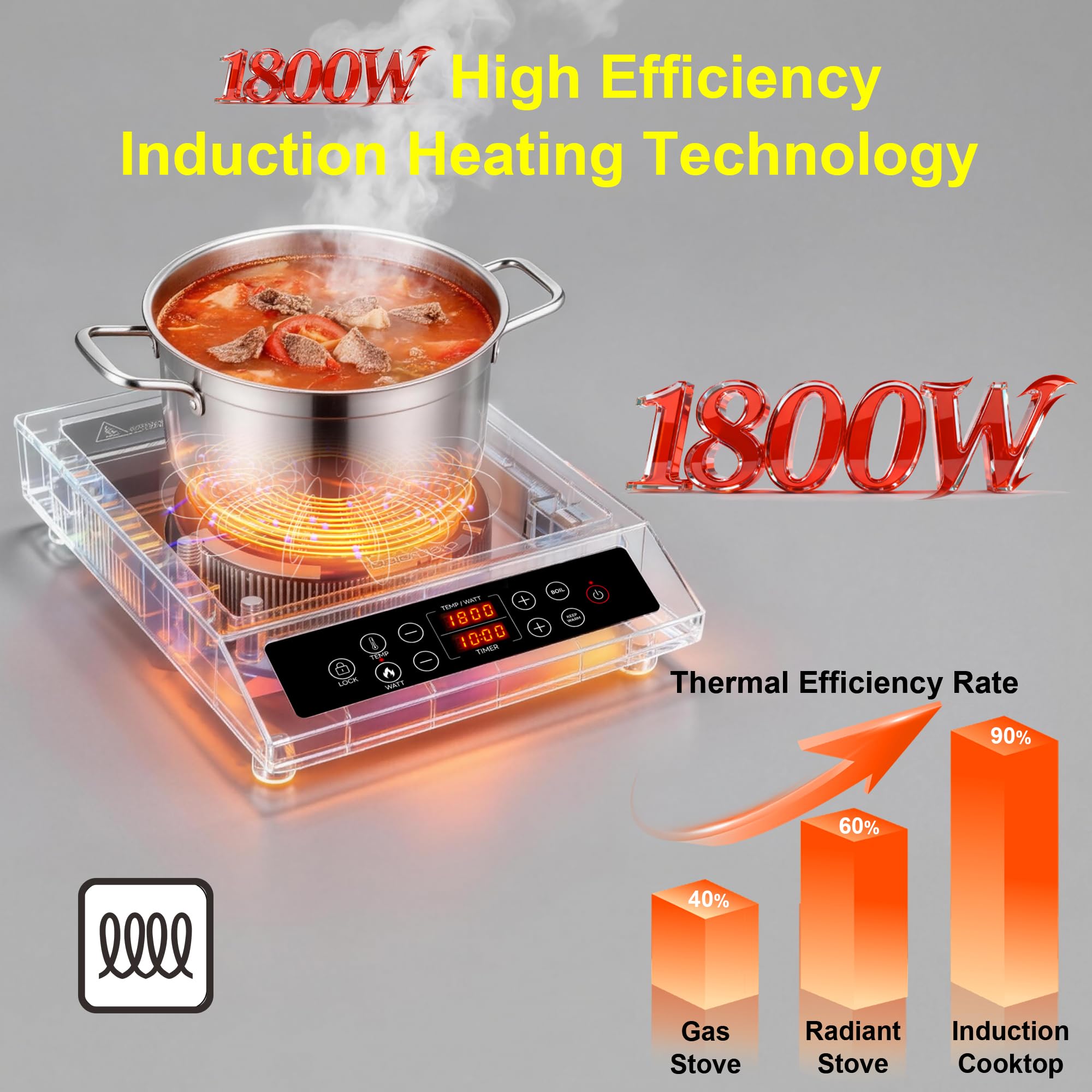 1800W Stainless Steel Induction Cooktop with Temperature Control & Portable Single Burner